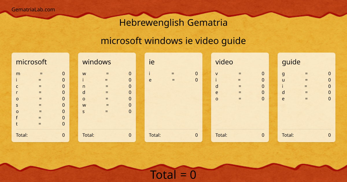 microsoft windows ie video guide in hebrewenglish Gematria